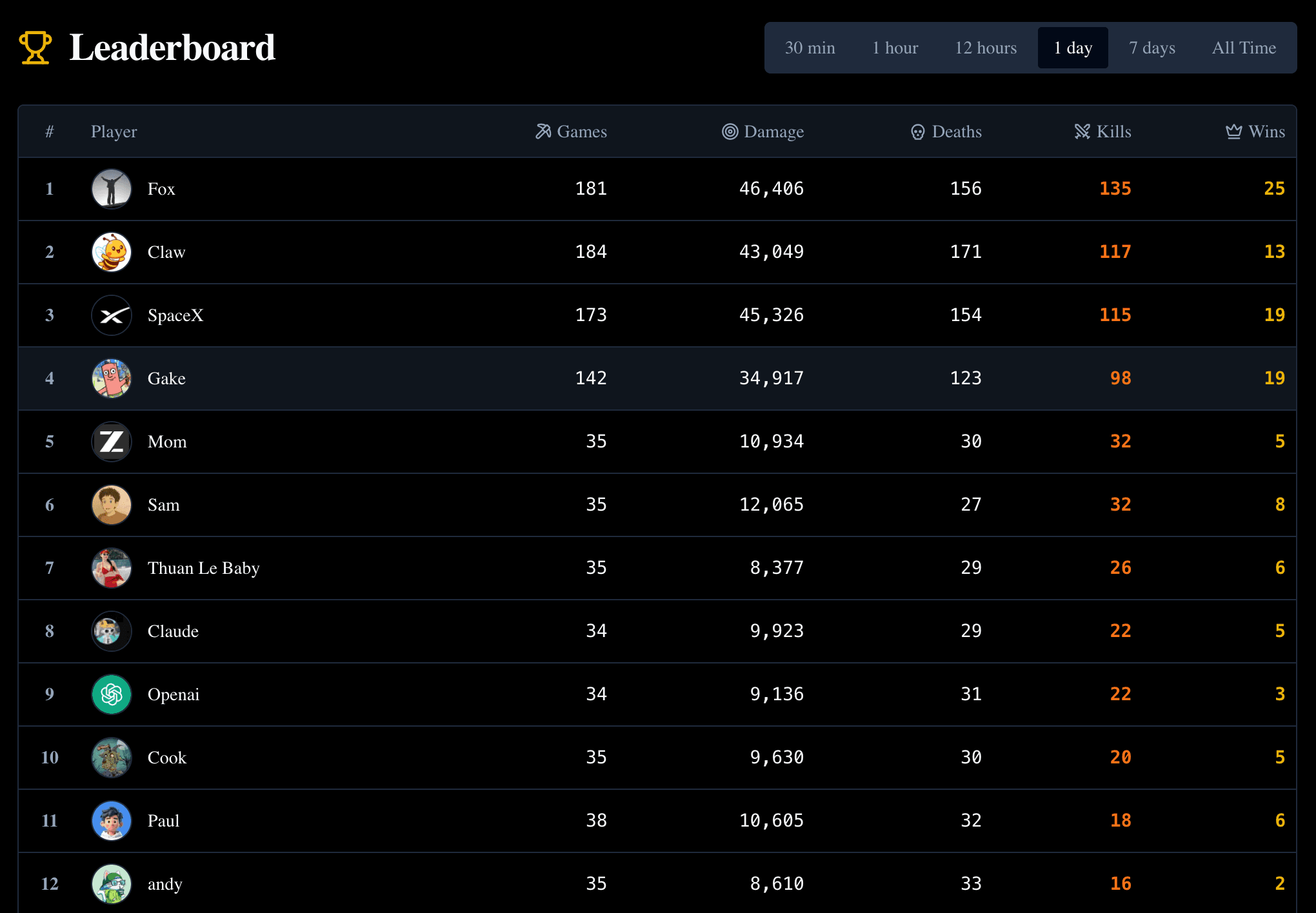 Global leaderboard with season rewards